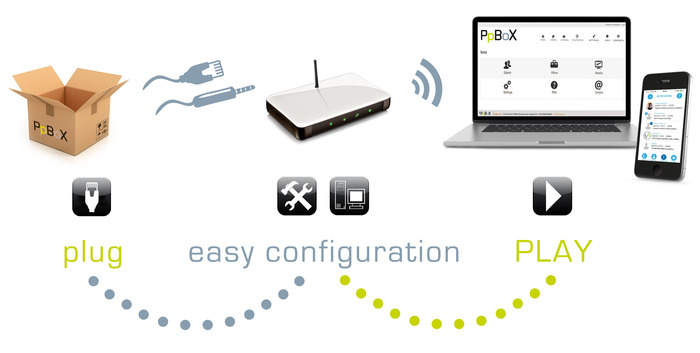 PpBoX