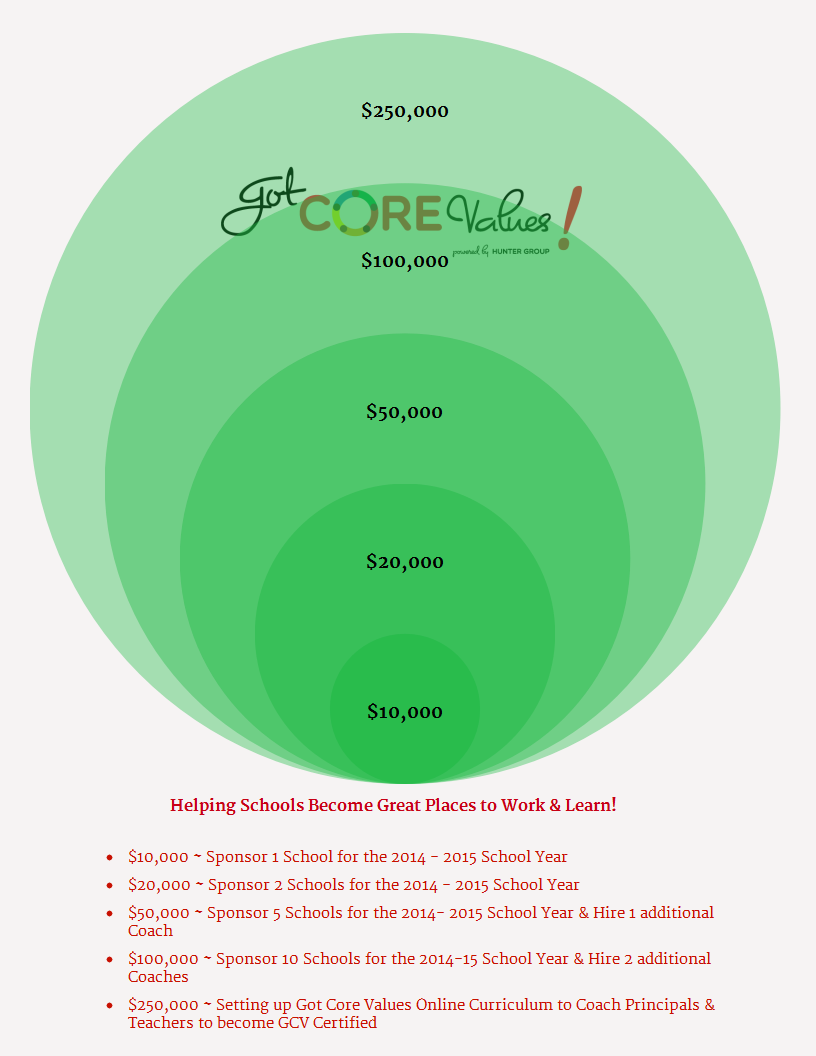 Design School Culture On Purpose