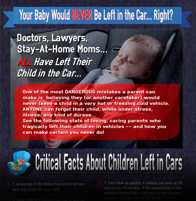 Infographic: Danger of Leaving Kids in Cars'