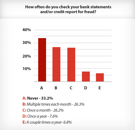 Google Survey Results