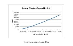 medical device tax