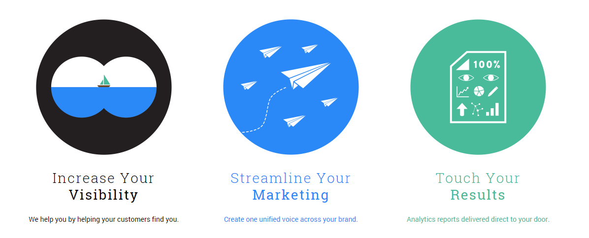 Next Level Strategy'