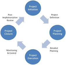 project management