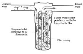 filtered water