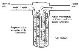 filtered water'