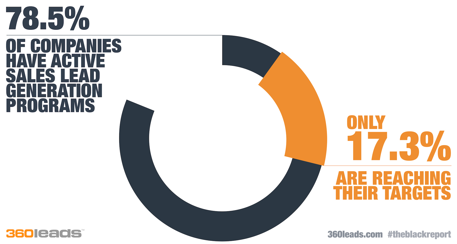 The Black Report Stat'