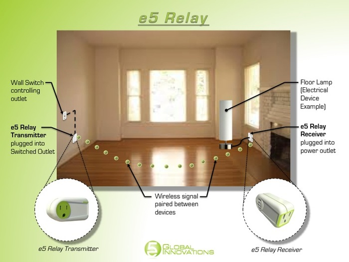 e5 Global Innovations for e5 Relay Home Automation