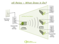 e5 Global Innovations for e5 Relay Home Automation