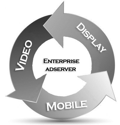 dJAX Enterprise Ad Server'