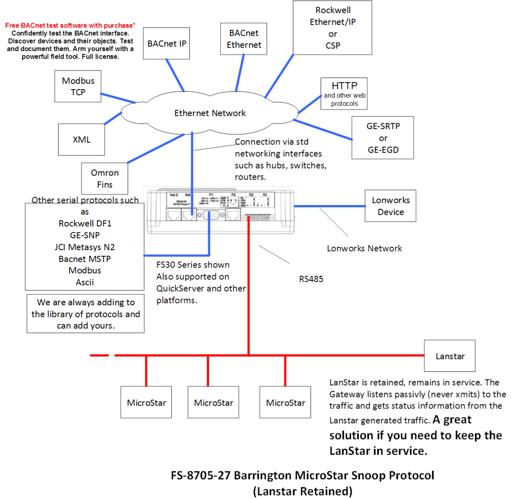 Barrington MicroStar Snoop Protocol (LanStar Retained)