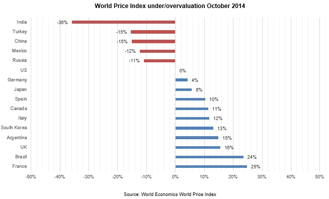 WPI reports sharp drop in the value of the Brazilian Real