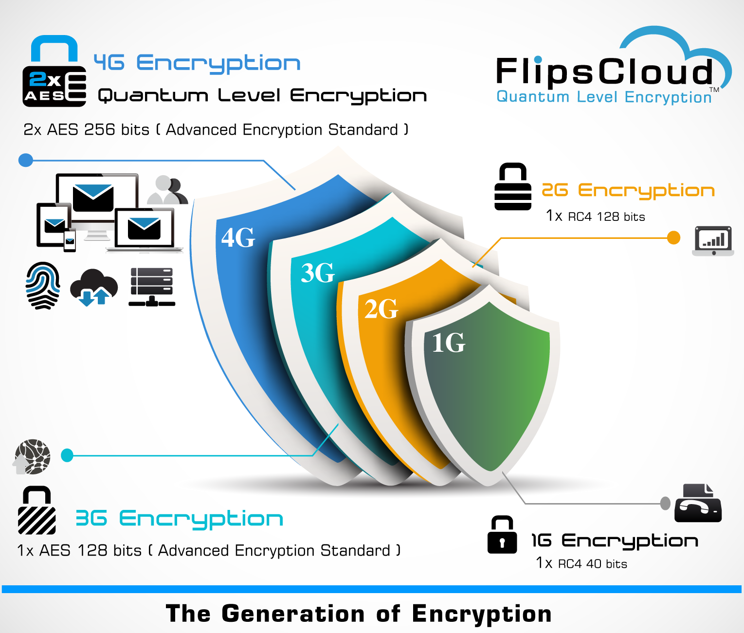 encryption generation'