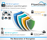 encryption generation