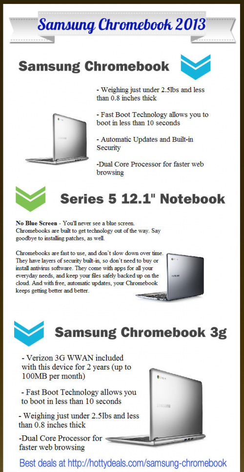 Samsung Chromebook'
