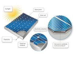solar cells manufacturing'