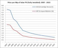 solar panel prices