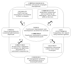 human resource staffing