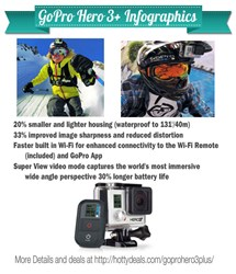 GoPro Hero 3+'