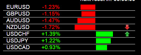 Forexearlywarning.com
