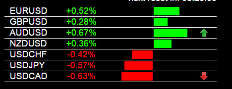Forexearlywarning.com