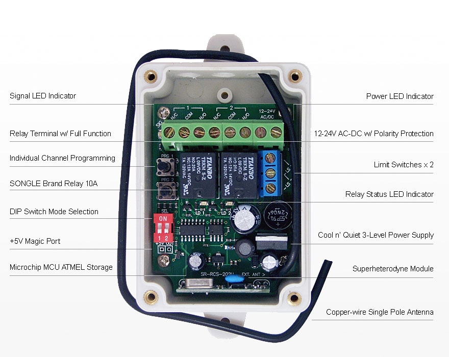 Solidremote Technologies Limited'