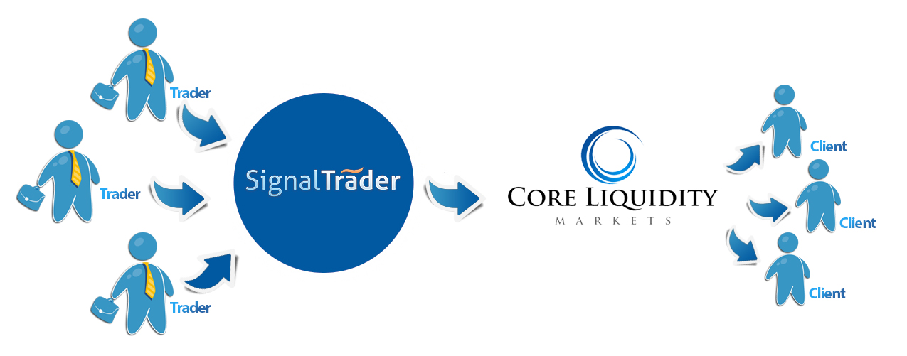 Signal Trader How It Works'