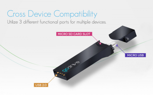 GoDrive: A Mobile On-The-Go USB Drive Micro SD Card Reader'