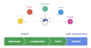 customer journey in an online purchase