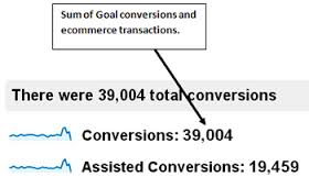 lead conversion