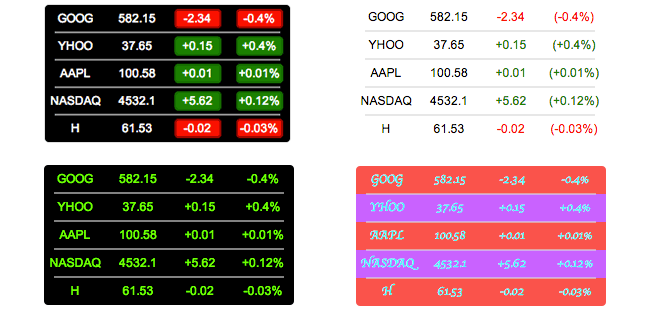 Relevad's Custom Stock Widget Plugin