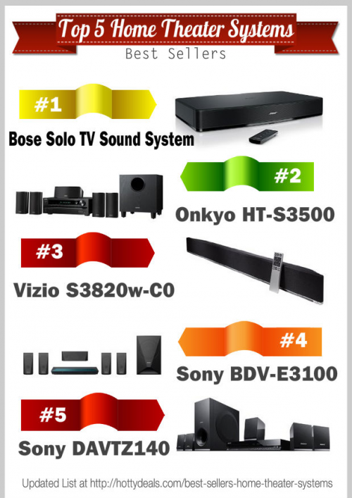 Home Theater Systems'