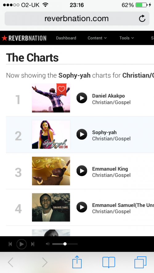 Sophy-Yah album in the charts'