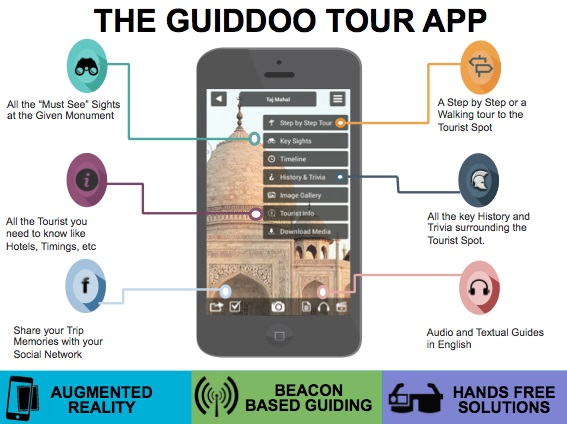 Guiddoo Tour Guide App