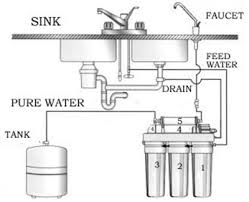 water filtration system