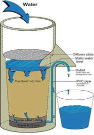 water filtration