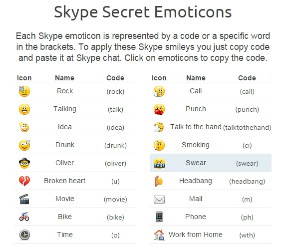 Skype secret emoticons