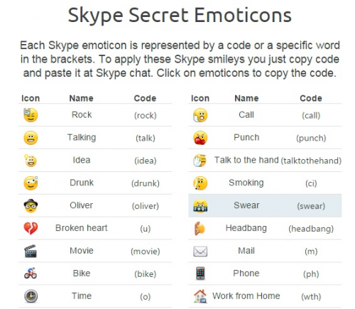 Skype secret emoticons'