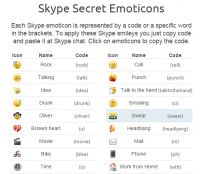 Skype secret emoticons