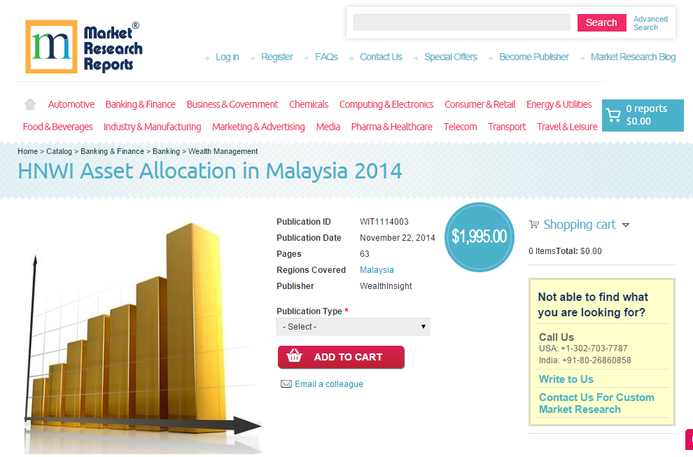 HNWI Asset Allocation in Malaysia 2014