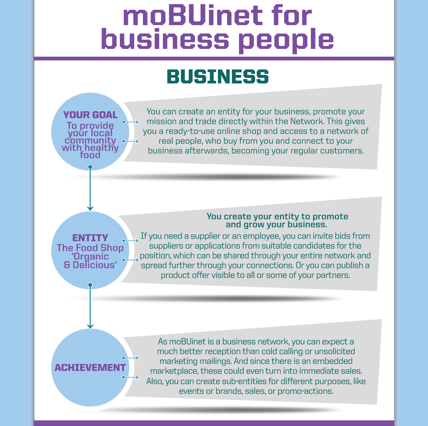 moBUinet - web platform for productive cooperation