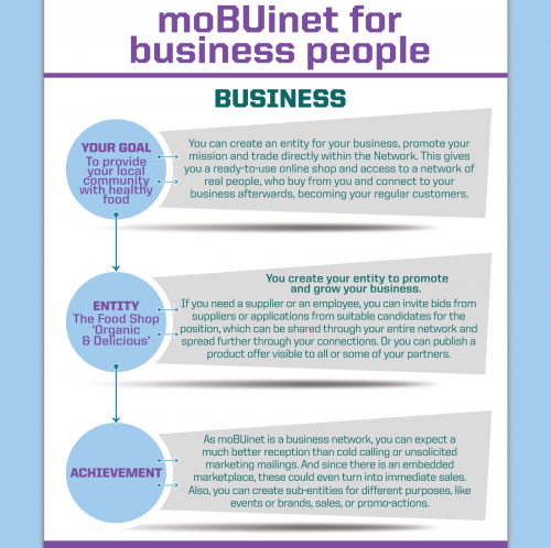 moBUinet - web platform for productive cooperation'