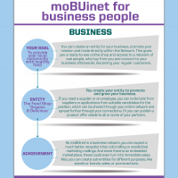 moBUinet - web platform for productive cooperation