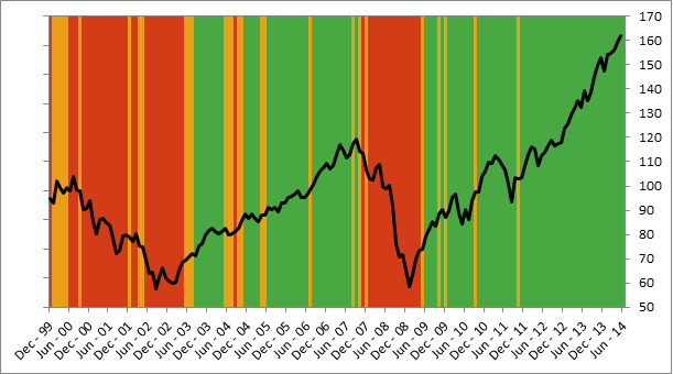 Easy Tool for Smart Retirement Investing'