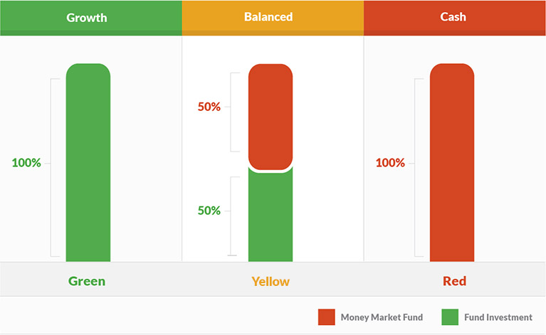 Easy Tool for Smart Retirement Investing'