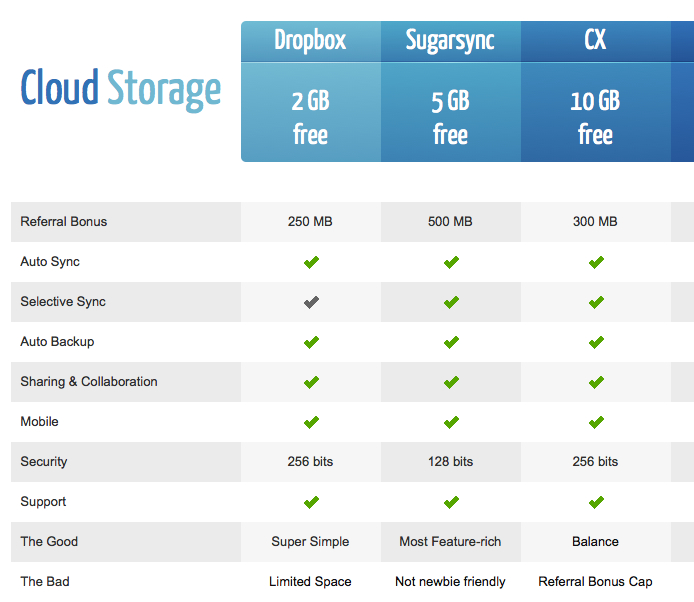 BestFreeCloudStorageProviders.com