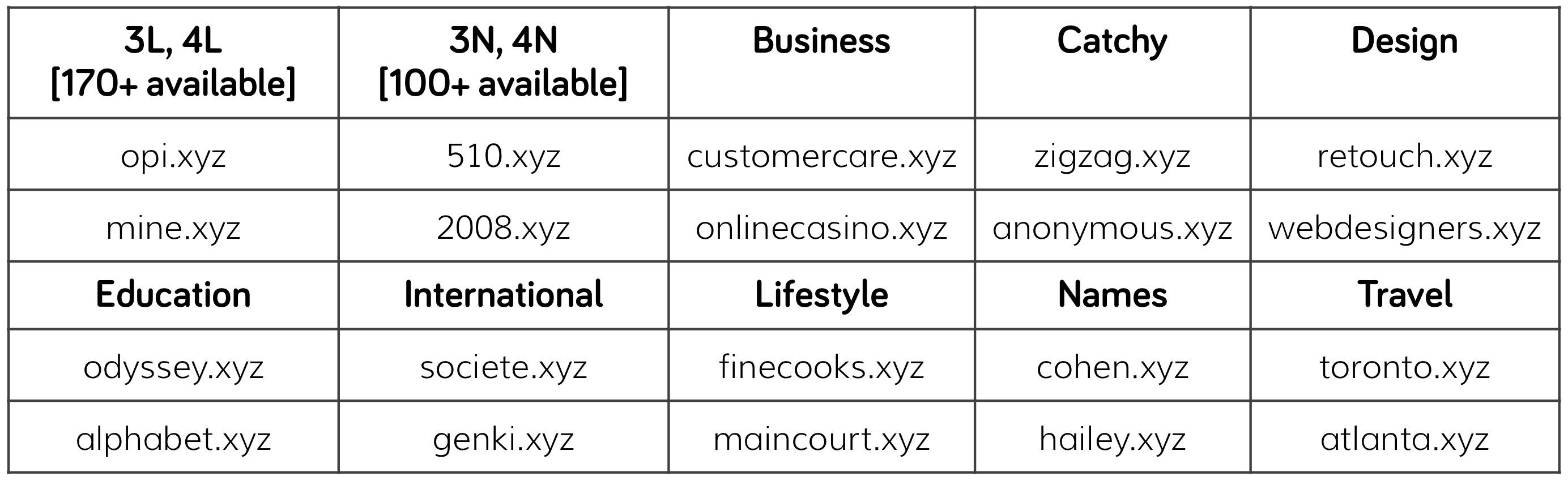 Sample .xyz collision release names'