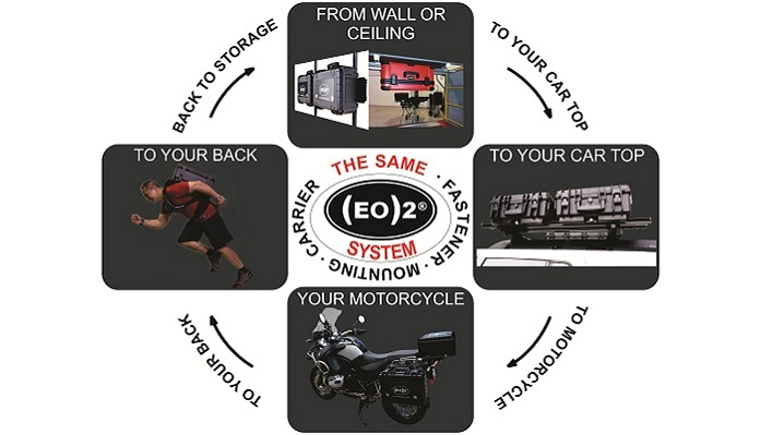 (EO)2&reg; &ndash; The Most Revolutionary &amp;'