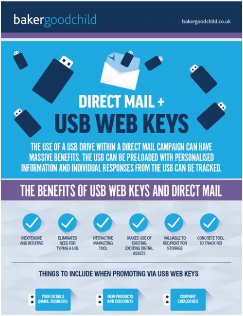 USB Web Keys integrated with Direct Mail'