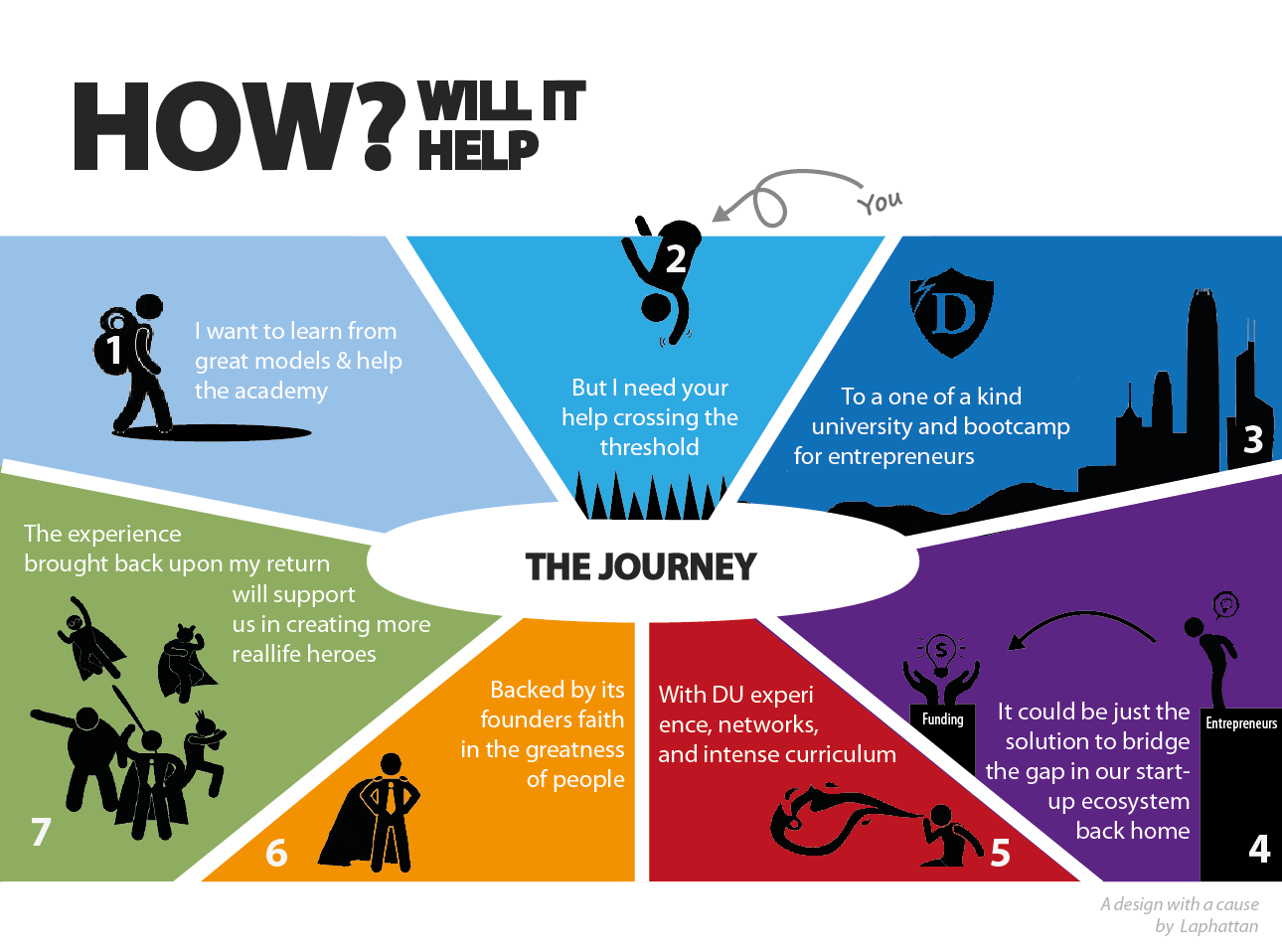 Help Us Unleash the Heroes'