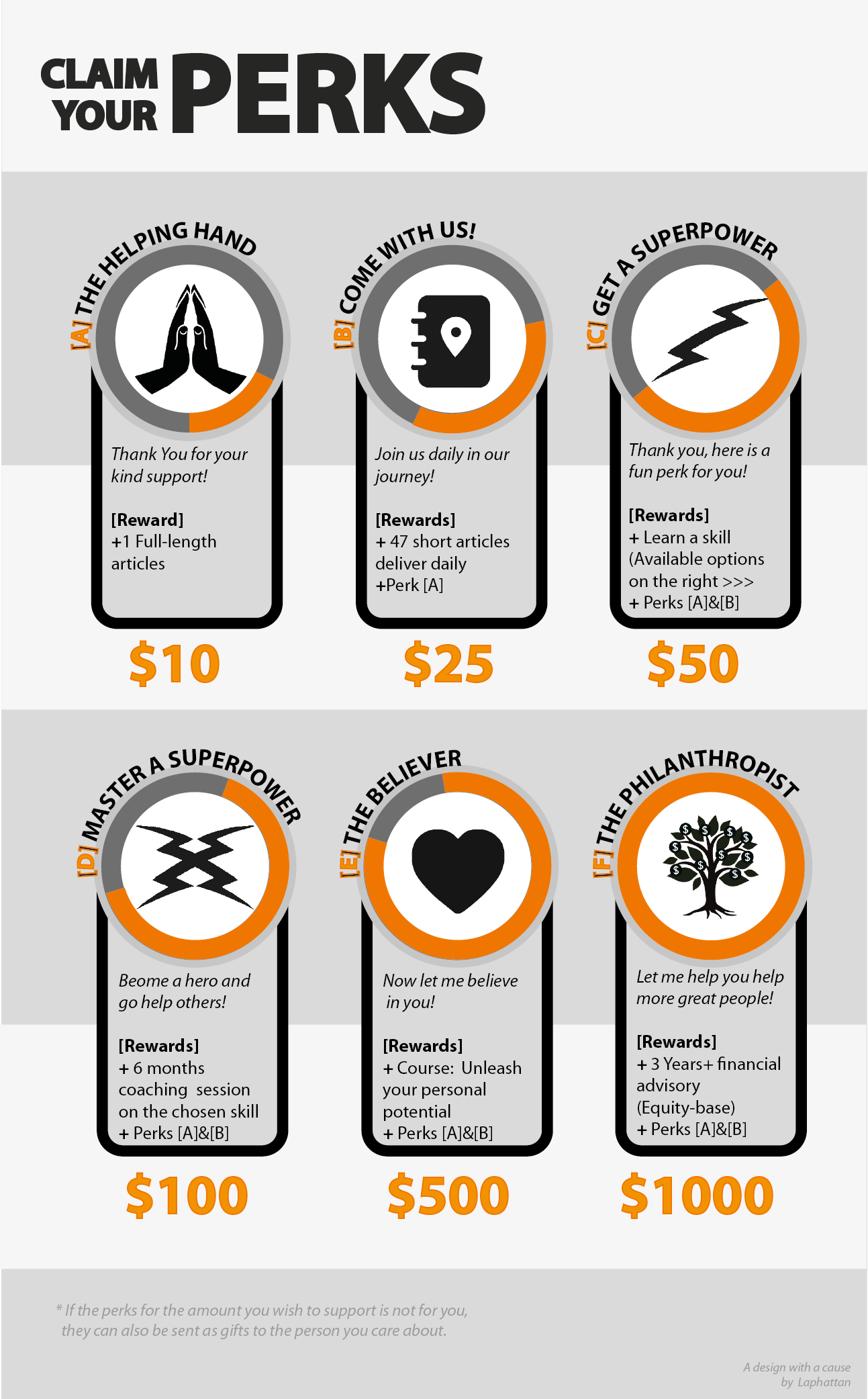 Help Us Unleash the Heroes'